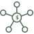 Affiliate Programs